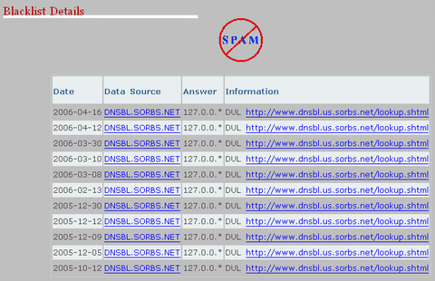 スパムデータベースの登録情報の画像